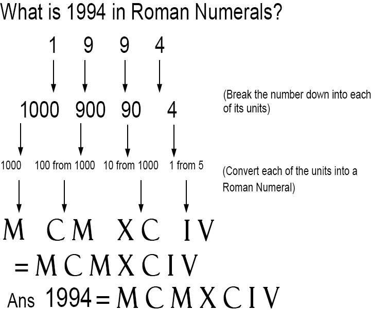 numbers to numerals Example 4